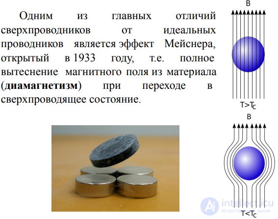 2.12. Superconducting Materials