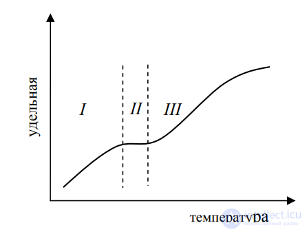 3. Semiconductors and Their Properties: Intrinsic and Extrinsic Semiconductors, Majority and Minority Charge Carriers