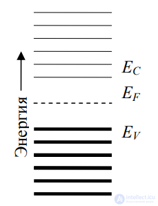 3. Semiconductors and Their Properties: Intrinsic and Extrinsic Semiconductors, Majority and Minority Charge Carriers