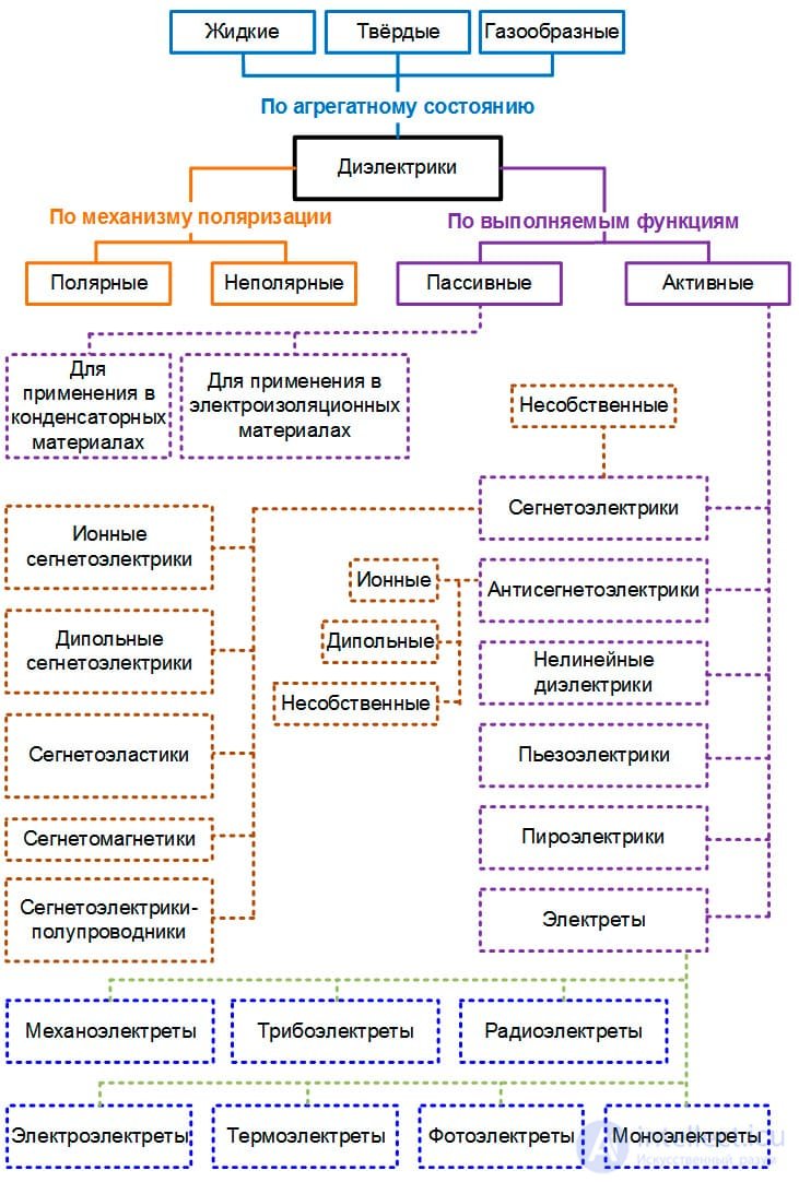 4.1. Polarization of Dielectrics — 4. Dielectrics: Physical Processes and Properties