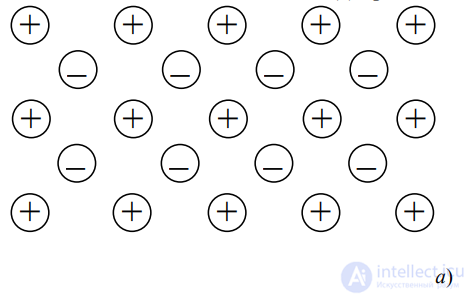 4.2. Types of Dielectric Polarization: Ionic-Relaxation, Dipolar-Relaxation, Ionic, and Electronic Polarization