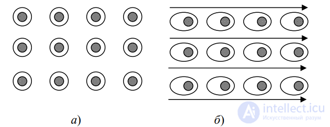 4.2. Types of Dielectric Polarization: Ionic-Relaxation, Dipolar-Relaxation, Ionic, and Electronic Polarization