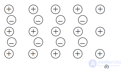 4.2. Types of Dielectric Polarization: Ionic-Relaxation, Dipolar-Relaxation, Ionic, and Electronic Polarization
