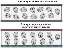 4.2. Types of Dielectric Polarization: Ionic-Relaxation, Dipolar-Relaxation, Ionic, and Electronic Polarization