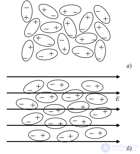 4.2. Types of Dielectric Polarization: Ionic-Relaxation, Dipolar-Relaxation, Ionic, and Electronic Polarization