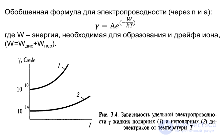 4.4. Displacement Currents. Electrical Conductivity of Dielectrics