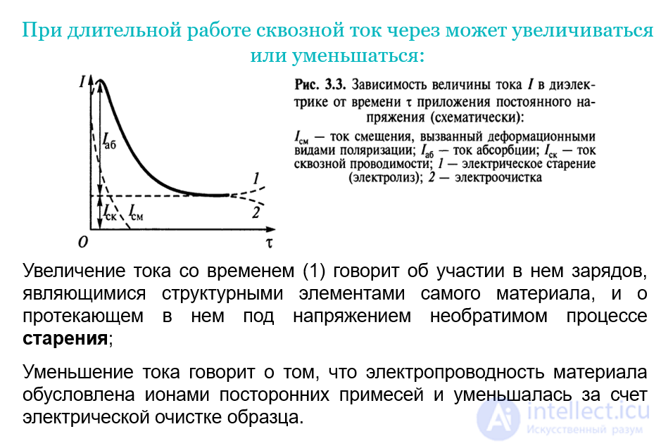 4.4. Displacement Currents. Electrical Conductivity of Dielectrics