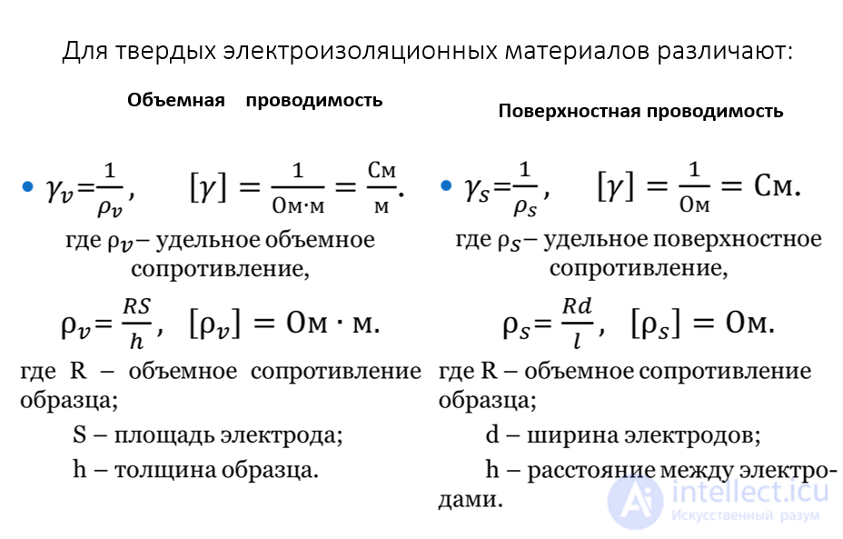 4.4. Displacement Currents. Electrical Conductivity of Dielectrics