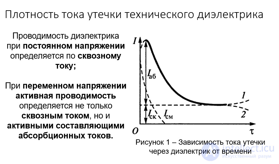4.4. Displacement Currents. Electrical Conductivity of Dielectrics