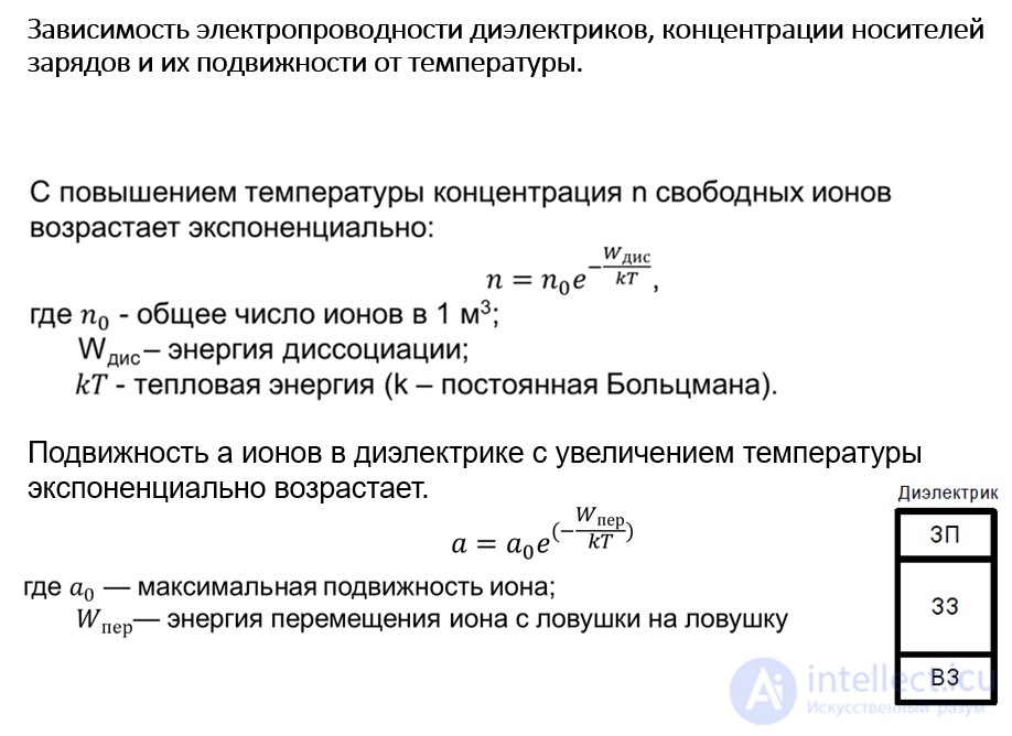 4.4. Displacement Currents. Electrical Conductivity of Dielectrics