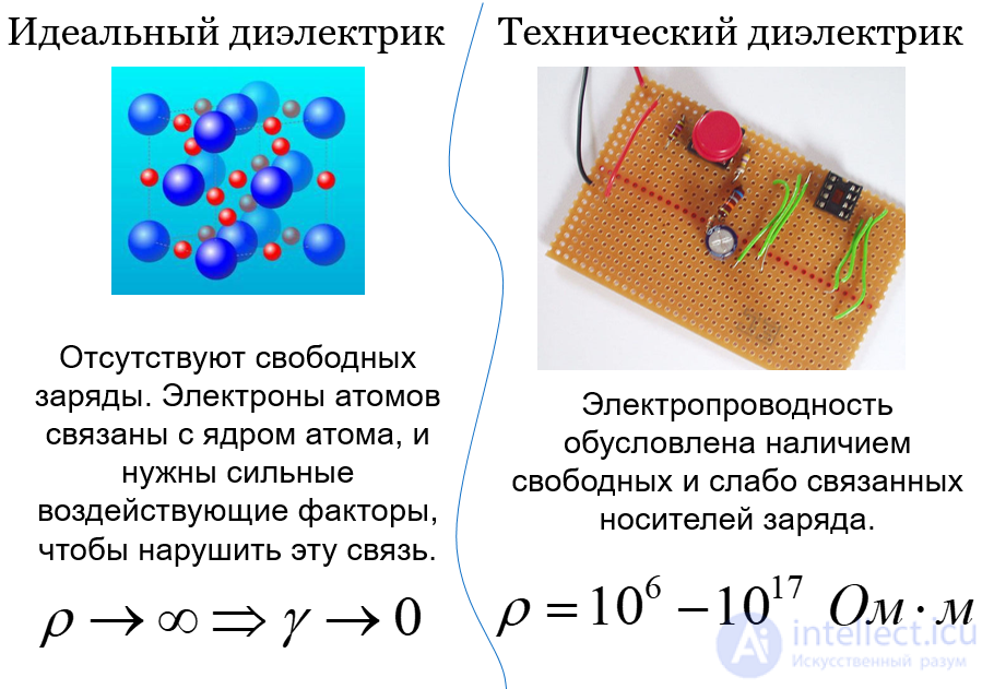 4.4. Displacement Currents. Electrical Conductivity of Dielectrics