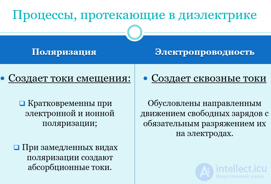 4.4. Displacement Currents. Electrical Conductivity of Dielectrics