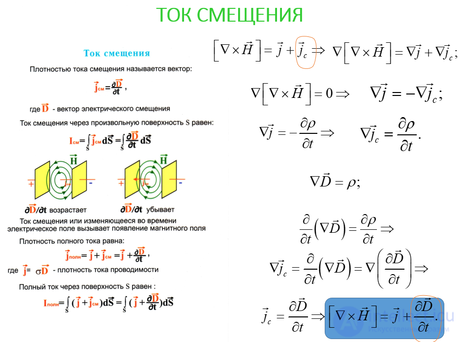 4.4. Displacement Currents. Electrical Conductivity of Dielectrics