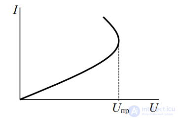 4.5. Breakdown of Dielectrics: Electrochemical Breakdown