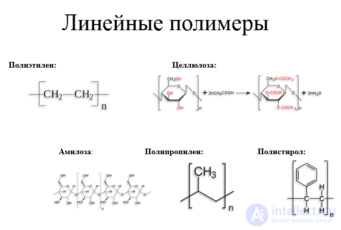 4.8. Linear Polymers