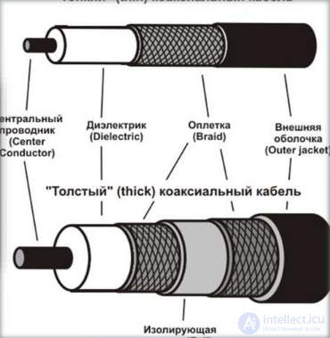 4.10. Electrical Insulating Plastics: Compounds