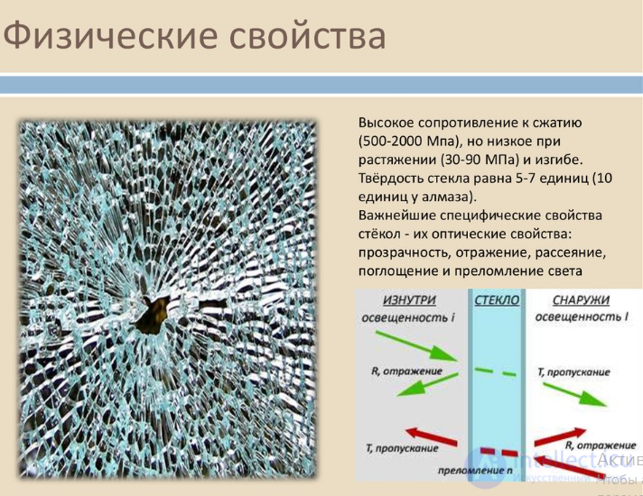 4.11. Inorganic Glasses: Types and Properties