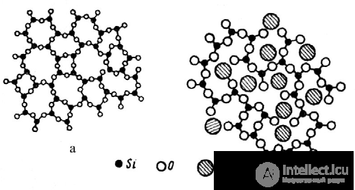 4.11. Inorganic Glasses: Types and Properties