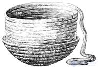 4.13. Ceramics: Types, History, Production, and Application