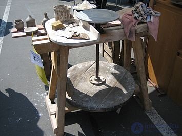 4.13. Ceramics: Types, History, Production, and Application
