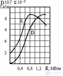 4.14. Classification of Active Dielectrics: Ferroelectrics, Piezoelectrics, Pyroelectrics, Electrets