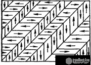4.14. Classification of Active Dielectrics: Ferroelectrics, Piezoelectrics, Pyroelectrics, Electrets