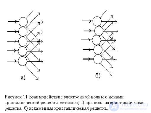 4.14. Classification of Active Dielectrics: Ferroelectrics, Piezoelectrics, Pyroelectrics, Electrets