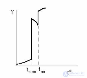 4.14. Classification of Active Dielectrics: Ferroelectrics, Piezoelectrics, Pyroelectrics, Electrets
