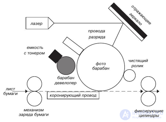 4.14. Classification of Active Dielectrics: Ferroelectrics, Piezoelectrics, Pyroelectrics, Electrets