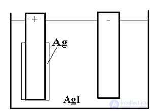 4.14. Classification of Active Dielectrics: Ferroelectrics, Piezoelectrics, Pyroelectrics, Electrets