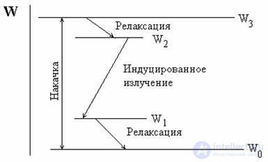 4.14. Classification of Active Dielectrics: Ferroelectrics, Piezoelectrics, Pyroelectrics, Electrets