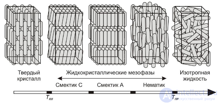 4.14. Classification of Active Dielectrics: Ferroelectrics, Piezoelectrics, Pyroelectrics, Electrets