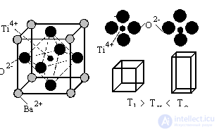 4.14. Classification of Active Dielectrics: Ferroelectrics, Piezoelectrics, Pyroelectrics, Electrets