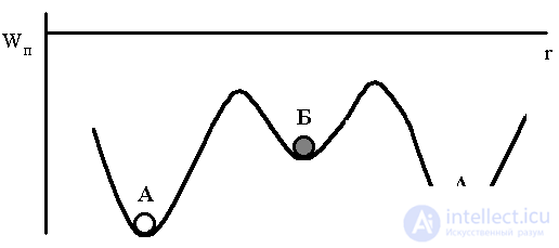 4.14. Classification of Active Dielectrics: Ferroelectrics, Piezoelectrics, Pyroelectrics, Electrets