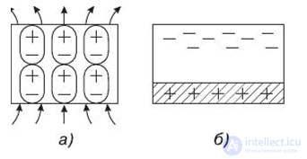 4.14. Classification of Active Dielectrics: Ferroelectrics, Piezoelectrics, Pyroelectrics, Electrets