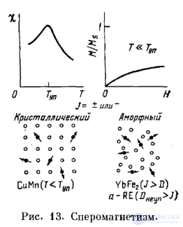 5.1. Classification of Substances by Magnetic Properties