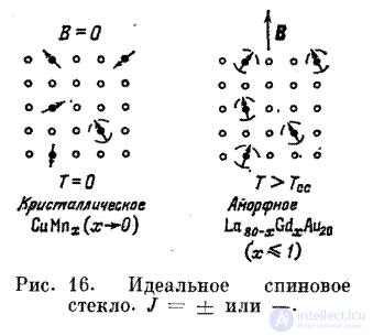 5.1. Classification of Substances by Magnetic Properties