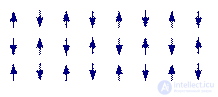 5.1. Classification of Substances by Magnetic Properties