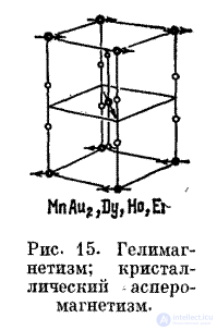 5.1. Classification of Substances by Magnetic Properties
