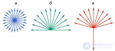 5.1. Classification of Substances by Magnetic Properties