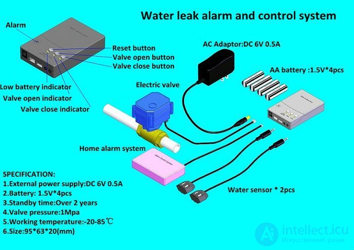 HIDAKA WLD-807 wired water leak detector sensor with 3/4 ''* 2 bsp-npt automatic shutoff valve water leak alarm for home alarm system - buy inexpensively in the online store with delivery: price comparison,