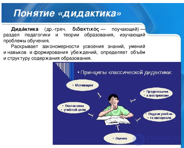 250 Pedagogy Test Questions with Answers and Diagrams