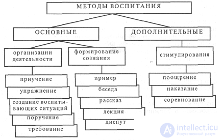 250 Pedagogy Test Questions with Answers and Diagrams