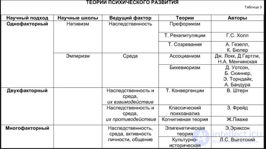 250 Pedagogy Test Questions with Answers and Diagrams
