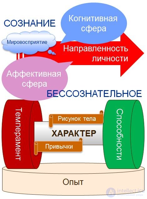 250 Pedagogy Test Questions with Answers and Diagrams
