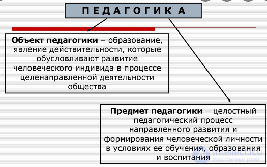 250 Pedagogy Test Questions with Answers and Diagrams