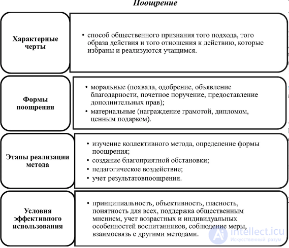 250 Pedagogy Test Questions with Answers and Diagrams