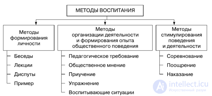 250 Pedagogy Test Questions with Answers and Diagrams