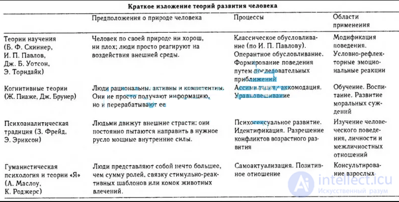 250 Pedagogy Test Questions with Answers and Diagrams