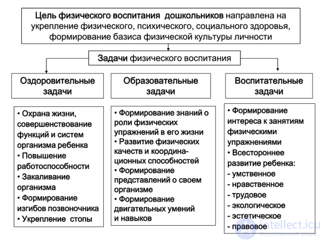 250 Pedagogy Test Questions with Answers and Diagrams